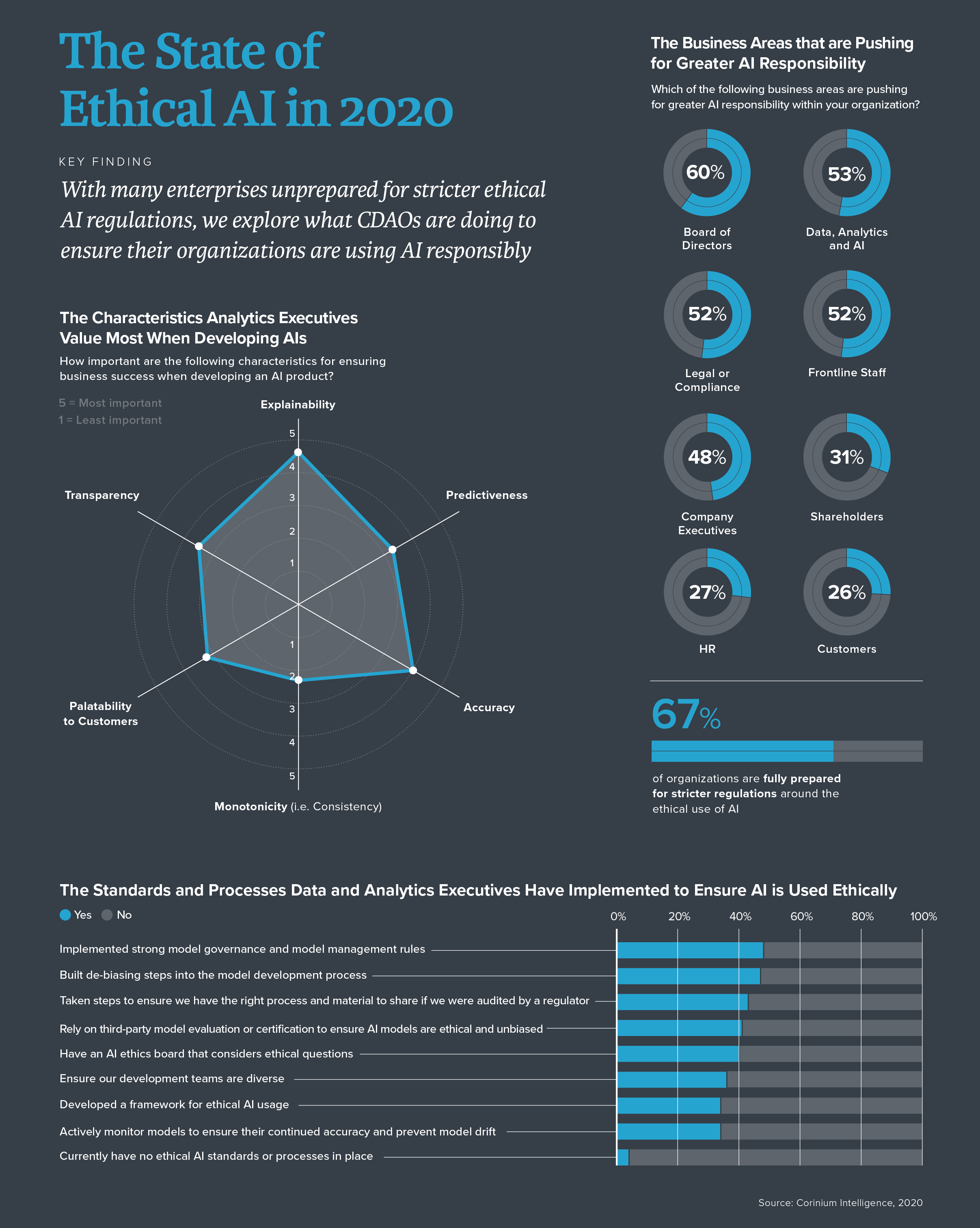 5 Key Research Findings On Enterprise Artificial Intelligence